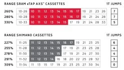SRAM Red XG-1290 XDR 12sp Cassette-Zilver-10-26 -Speciaalzaak Voor Fietsonderdelen 00.2418.087.001 4 medium