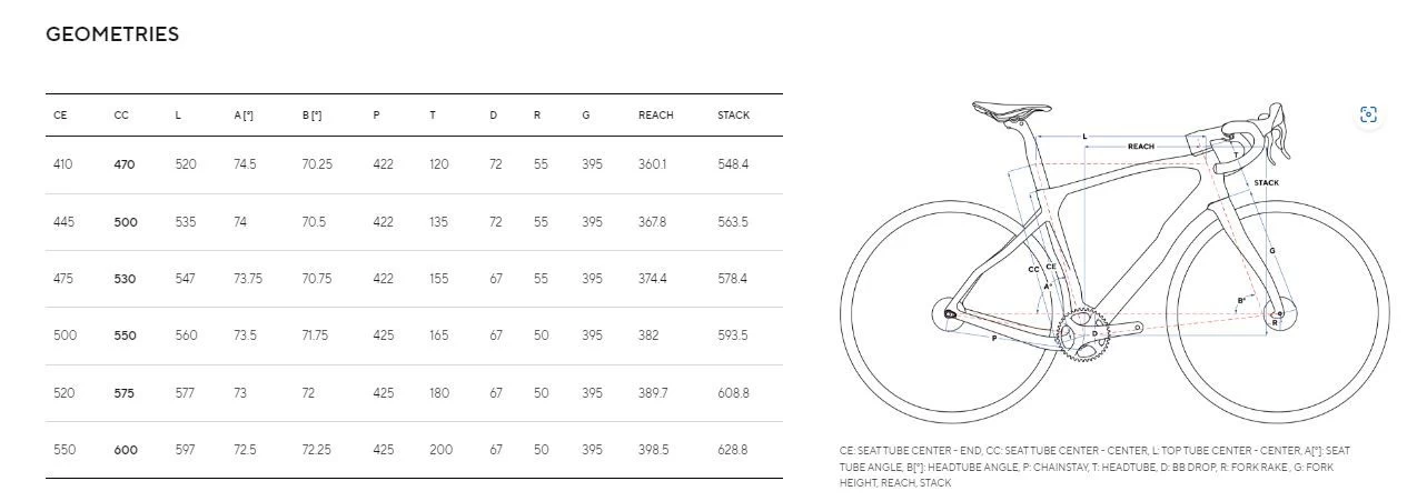 Pinarello Grevil F Disc Frameset 4 Pinarello Grevil F Disc Frameset - Afbeelding 2