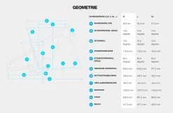 Haibike HardNine 4 -Speciaalzaak Voor Fietsonderdelen 45022151 geo