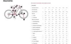 Speciaalzaak Voor Fietsonderdelen 9 Speciaalzaak Voor Fietsonderdelen -Speciaalzaak Voor Fietsonderdelen 5260695 geo