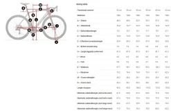 Trek Emonda SL 5 Disc -Speciaalzaak Voor Fietsonderdelen 5277665 gemiddeld geo2