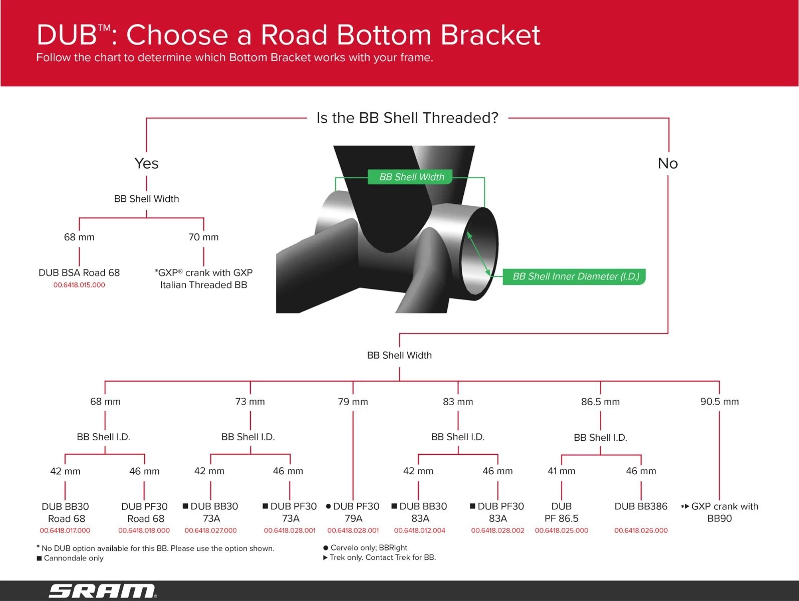 Sram Trapas Cupset DUB 4 Sram Trapas Cupset DUB - Afbeelding 2
