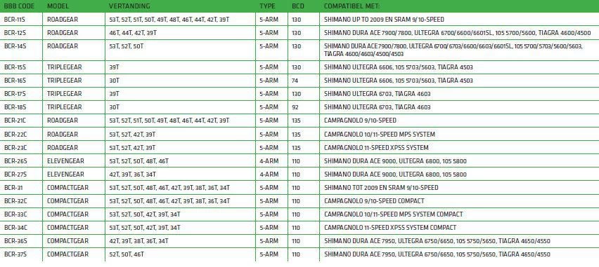 BBB BCR-08 RoundAbout 4 Kettingblad 4 BBB BCR-08 RoundAbout 4 Kettingblad - Afbeelding 2