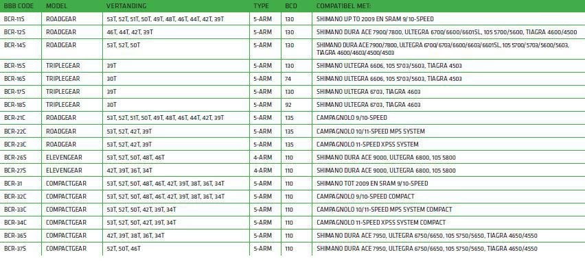 BBB BCR-16S TripleGear Shimano Kettingblad 6 BBB BCR-16S TripleGear Shimano Kettingblad - Afbeelding 4