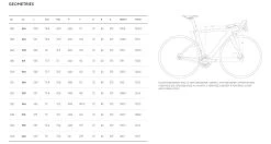 Pinarello Dogma F Disc Frameset 5 Pinarello Dogma F Disc Frameset -Speciaalzaak Voor Fietsonderdelen dogma f geo