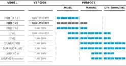 Schwalbe Pro One TLE Vouwband -Speciaalzaak Voor Fietsonderdelen schwalbe pro one tle best use