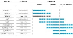 Schwalbe Pro One Vouwband -Speciaalzaak Voor Fietsonderdelen schwalbe pro one tube type best use 1