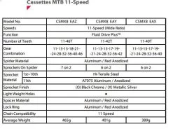 Sunrace CSMX8 11sp Cassette -Speciaalzaak Voor Fietsonderdelen sunracecsmx8.eaz 3