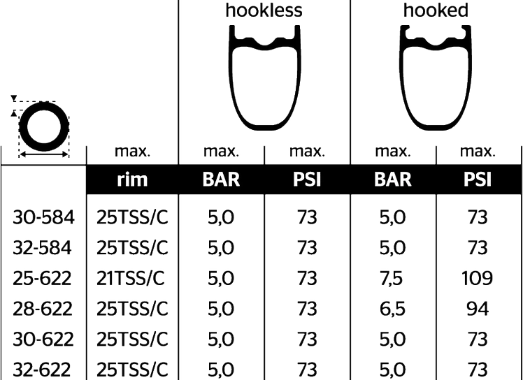 Continental Grand Prix 5000S TR Vouwband 4 Continental Grand Prix 5000S TR Vouwband - Afbeelding 2