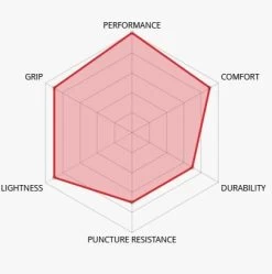 Veloflex Service Course Tube-Zwart-700x25 -Speciaalzaak Voor Fietsonderdelen vfsercoursefb25 3